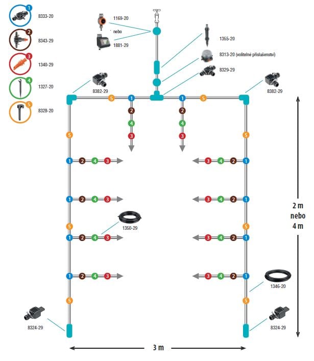 schema zavlazovani